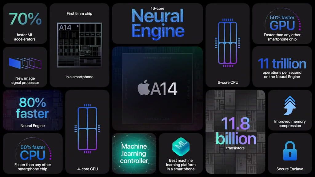 A14 Bionic Chip Processer 
