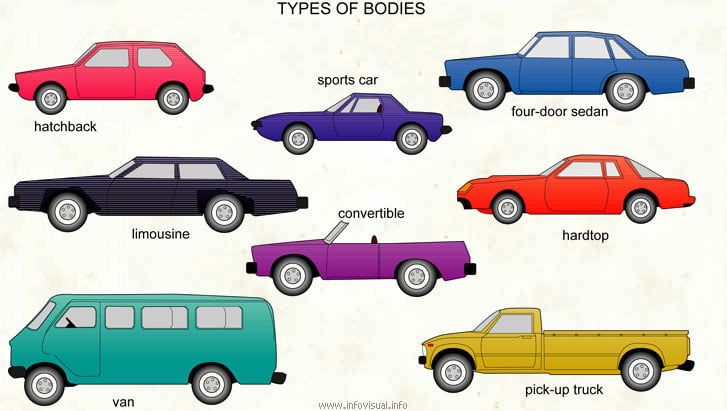 car body types 